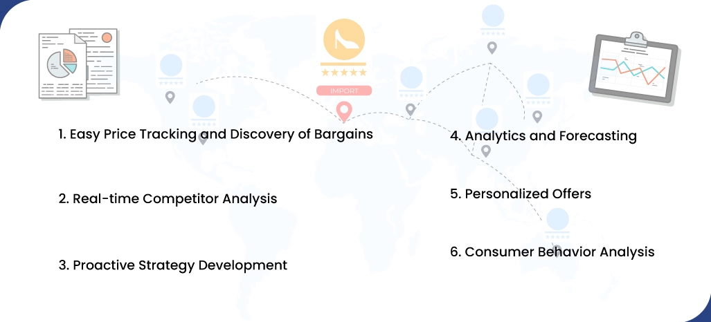 Why-Businesses-Must-Embrace-Price-Scraping-Leveraging-Competitive-Intelligence-for-Success